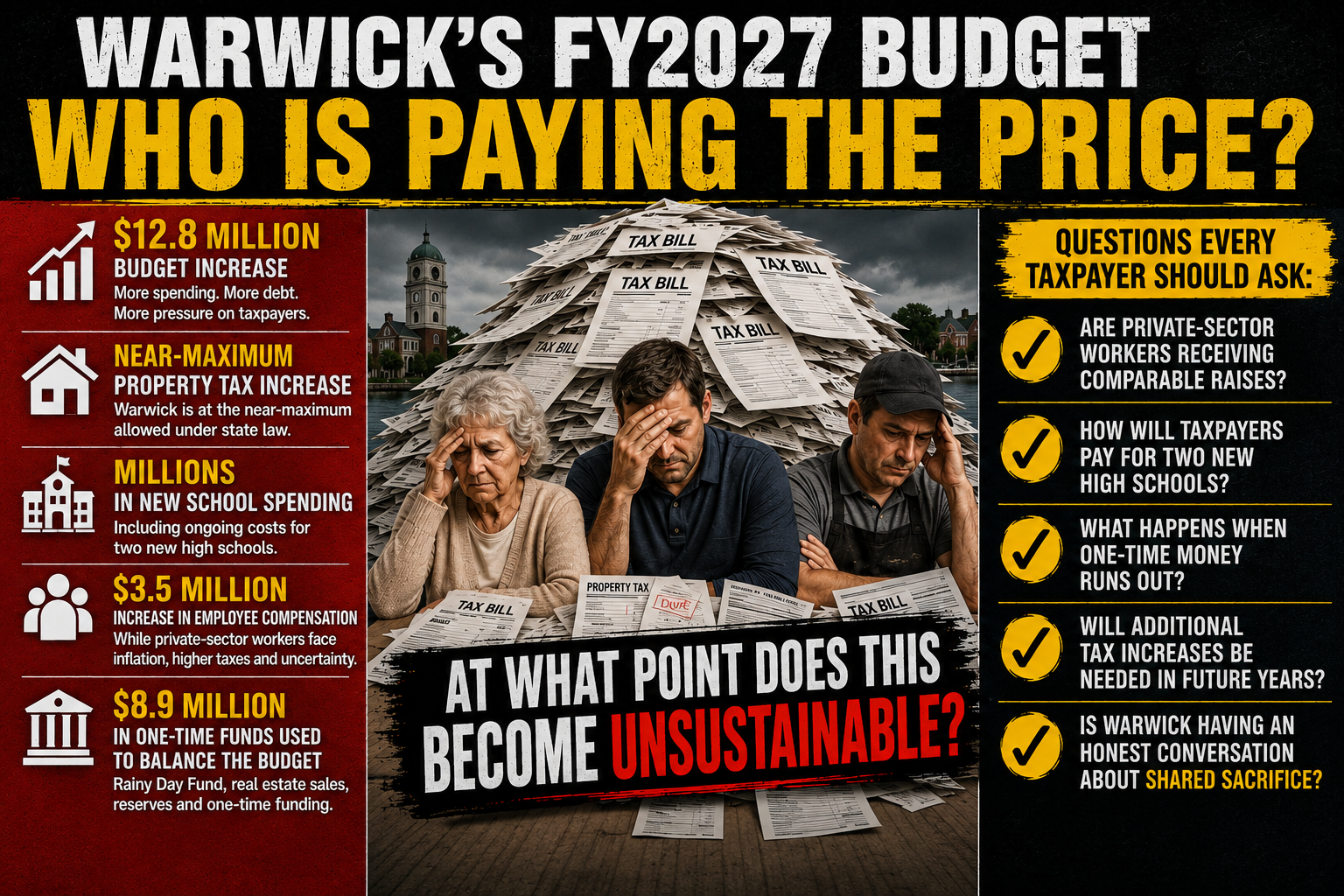 Chart comparing Warwick employee raises by city administration