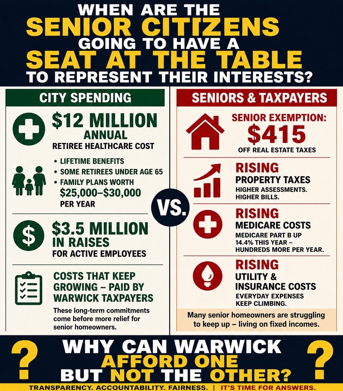 Chart about Warwick senior property tax exemptions